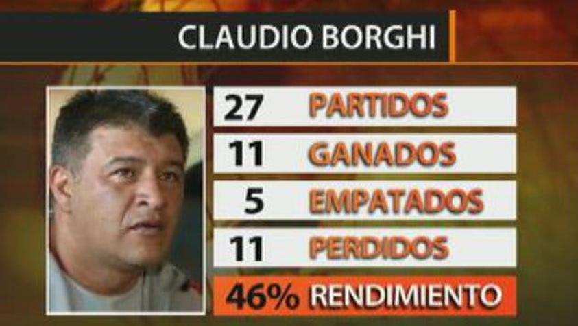 Los números de Borghi en la selección chilena