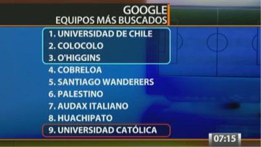 Google: La “U” fue el equipo de fútbol más buscado en Chile