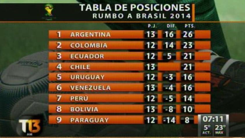 Así quedó la tabla de posiciones rumbo a Brasil 2014