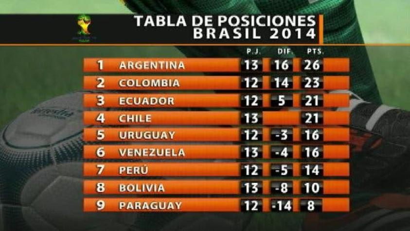 Así está la tabla de posiciones en Latinoamérica para Brasil 2014