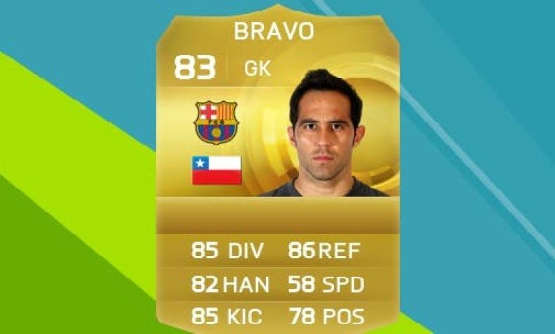 Claudio Bravo pierde la votación para ser rostro del FIFA 16