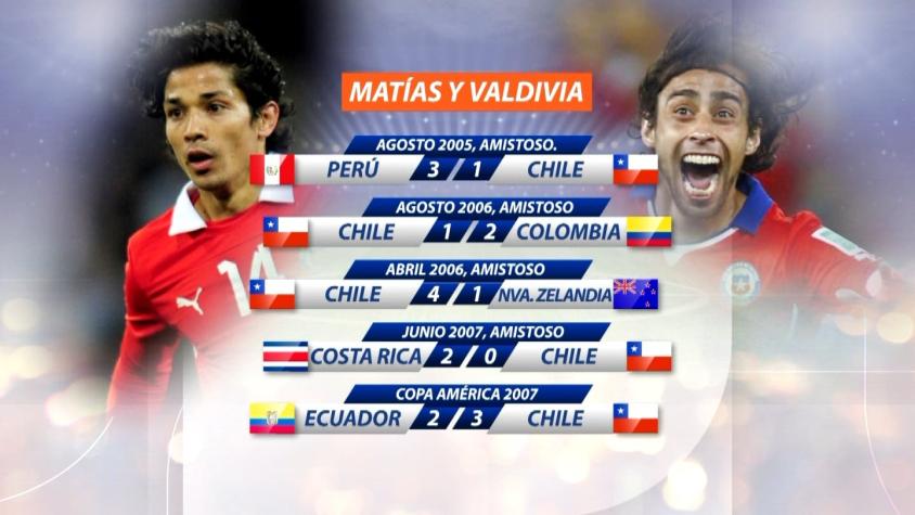 [VIDEO] Chile vs. Colombia: La dupla Fernández-Valdivia destaca en el 11 titular