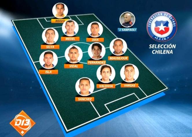 La "Roja" tiene oncena prácticamente definida para enfrentar a Colombia