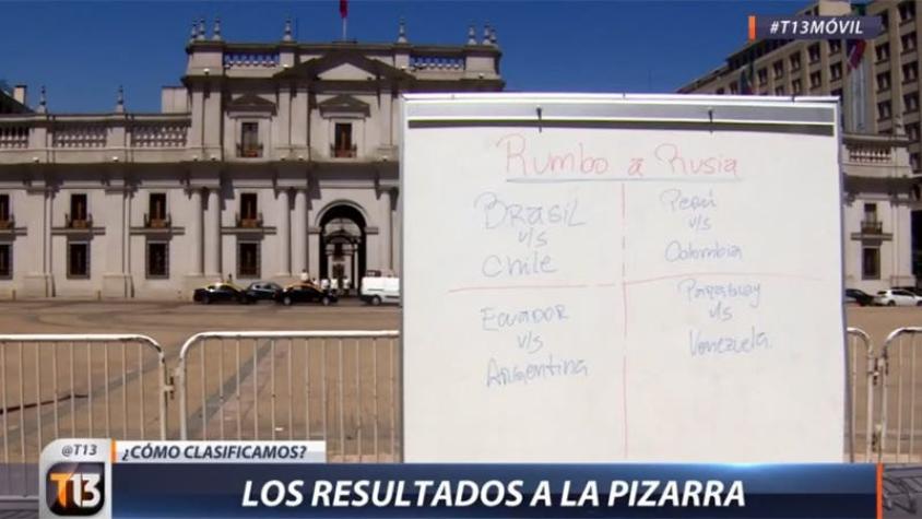 [VIDEO] ¿Cómo clasifica Chile? La “pizarra mágica” de cara a la última fecha ante Brasil