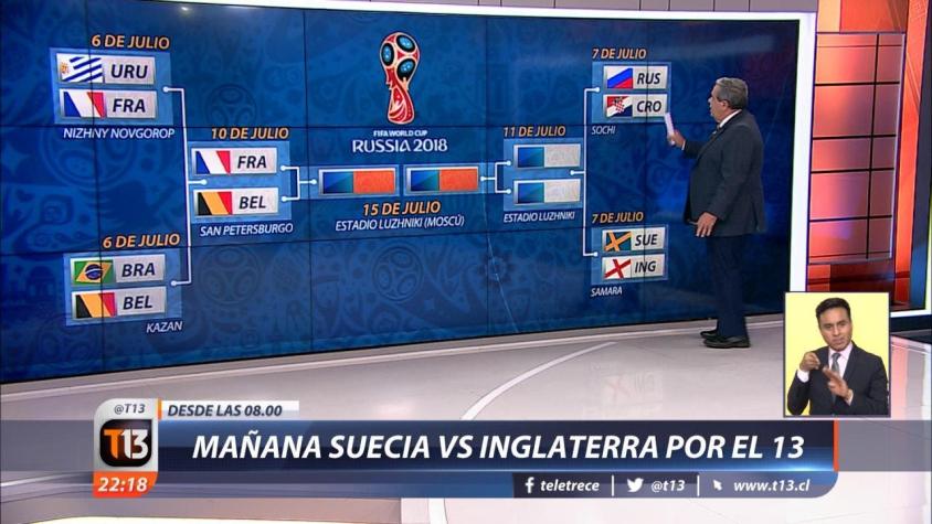 [VIDEO] Sólo quedan dos cupos: Así están las llaves de semis en el Mundial de Rusia