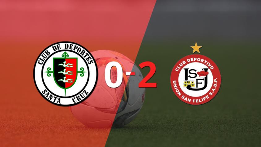 U. San Felipe venció por 2-0 a Dep. Santa Cruz como visitante