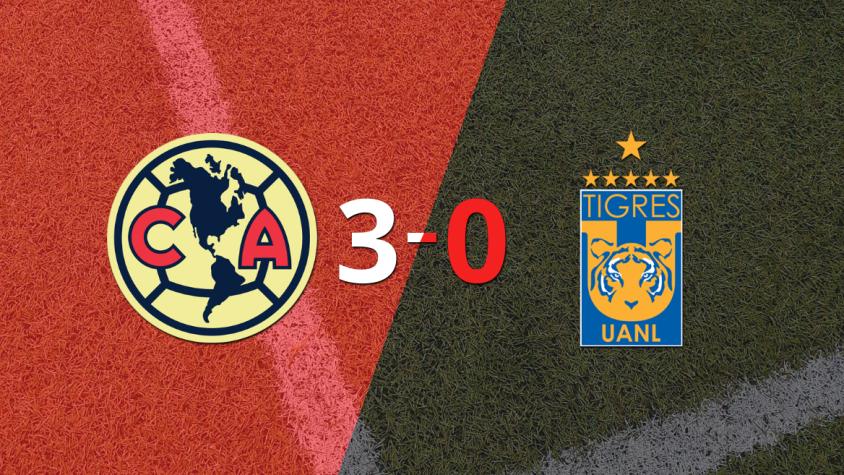 Tigres se fue goleado 3-0 en su visita a Club América
