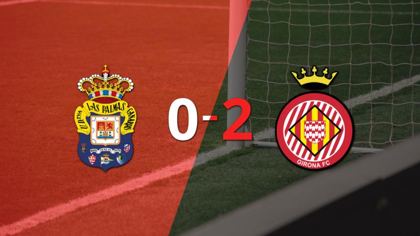 Girona domina y gana con un sólido 2-0 a UD Las Palmas