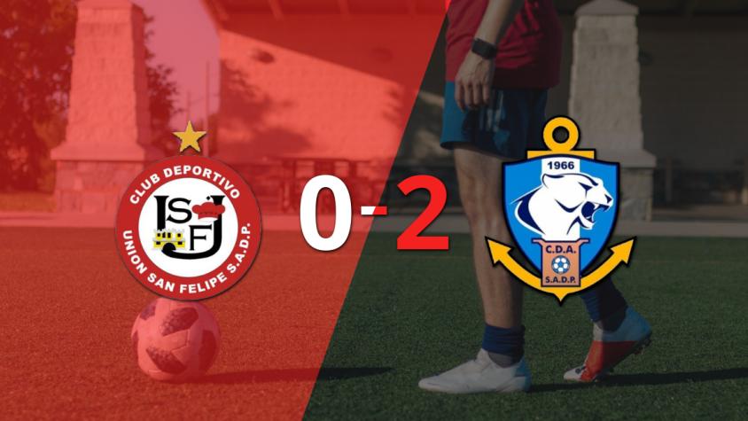 Tobías Figueroa marca un doblete en la victoria 2-0 de D. Antofagasta ante U. San Felipe